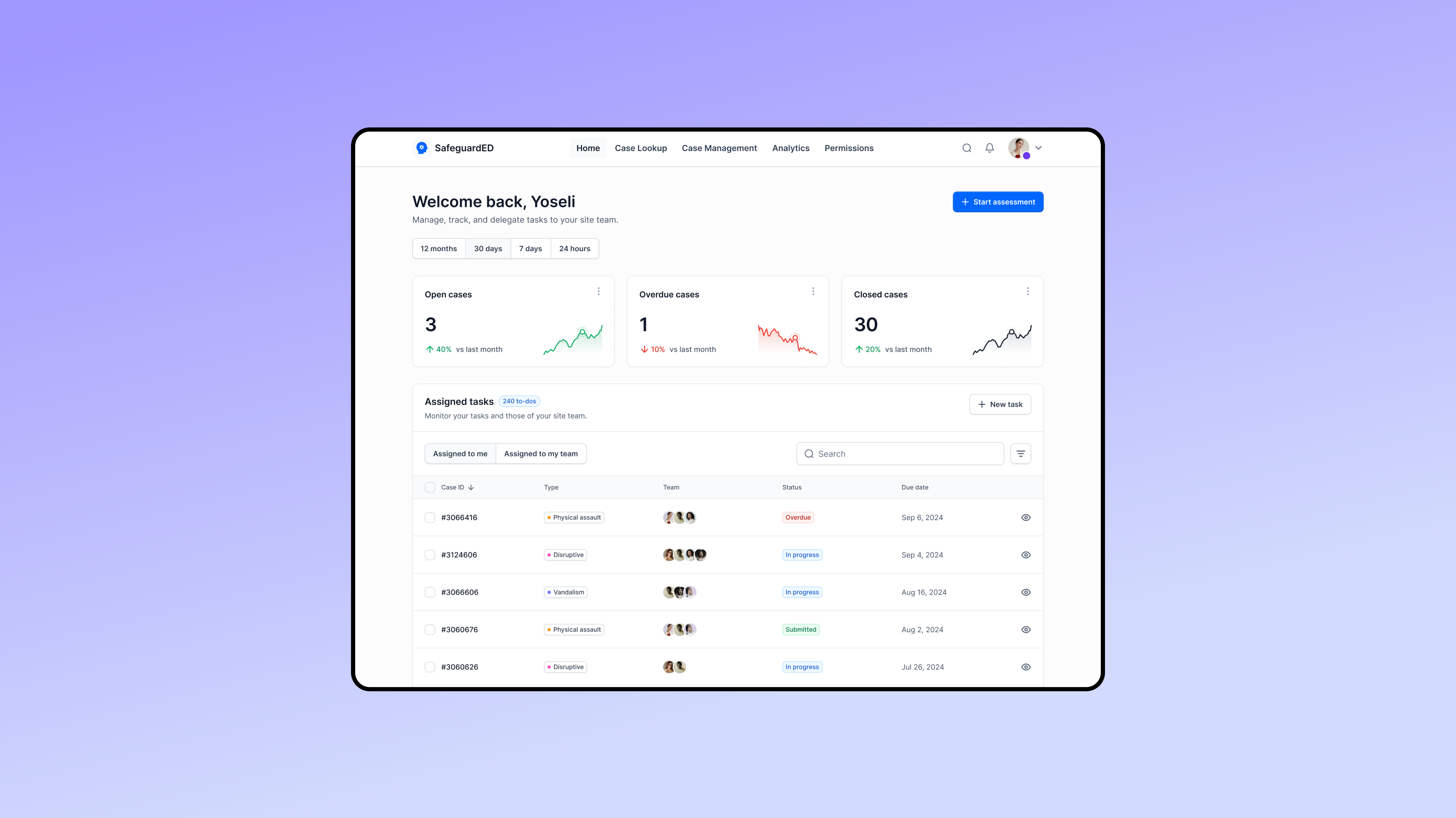 SafeguardED dashboard